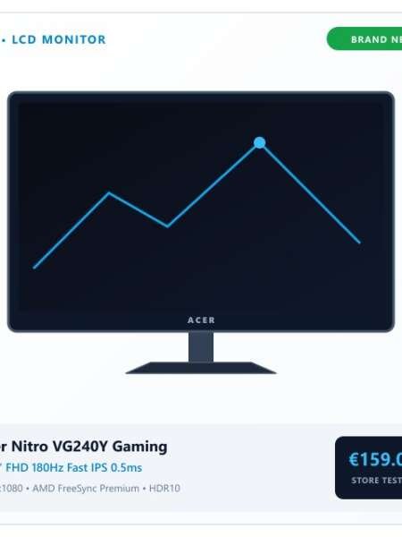 [NEW] Acer Nitro VG240Y 24" FHD 180Hz 0.5ms Fast IPS Gaming Monitor