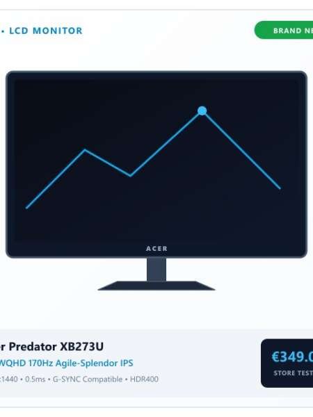 [NEW] Acer Predator XB273U 27" WQHD 170Hz G-SYNC Gaming Monitor