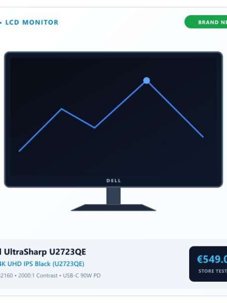 [NEW] Dell UltraSharp 27" 4K UHD IPS Black USB-C Hub Monitor